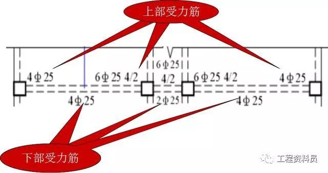 超詳細梁鋼筋平法識圖,還不看過來!