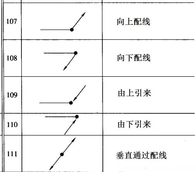 建筑电气图纸中 常见的引上引下符号怎么理解 带你深入了解 腾讯新闻