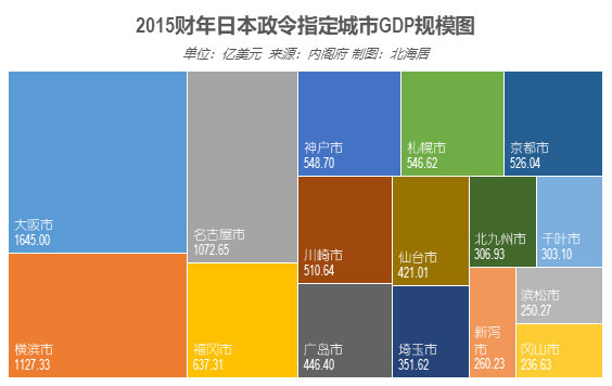 横滨gdp_中国的10个大都市GDP已经相当于堪比大阪横滨神户(2)