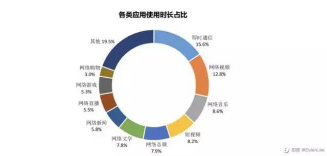 （数据来自CNNIC《中国互联网络发展状况统计报告》-2019.02）