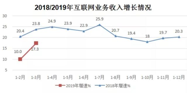 华为占gdp_华为:到2030年ICT行业将占泰国GDP的30%