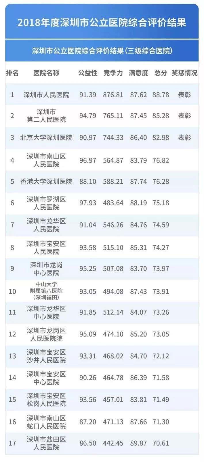广州医生排名_广州美容院排名前十名(3)