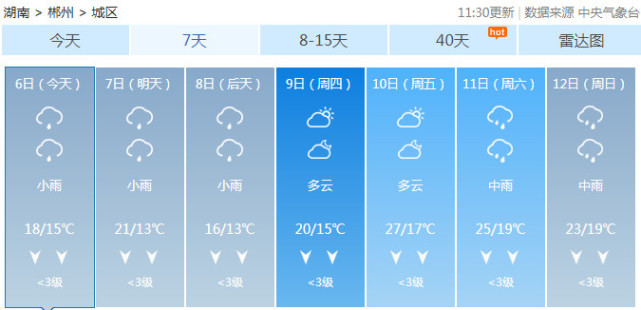 立夏不等于入夏 未来一周湖南以阴雨天气