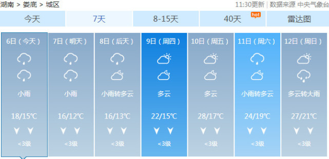 立夏不等于入夏 未来一周湖南以阴雨天气