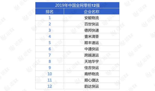 快运规模最大的安能物流发布两款高端产品 正面杠上德邦 顺丰 腾讯网