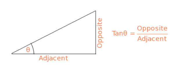Nuke表达式 Expression节点讲解