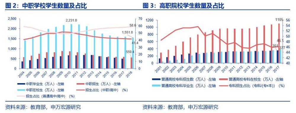 职教 20条 明确类型教育定位 职教迎来硬核时代