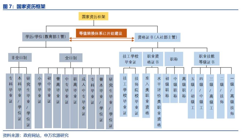 职教 条 明确类型教育定位 职教迎来硬核时代