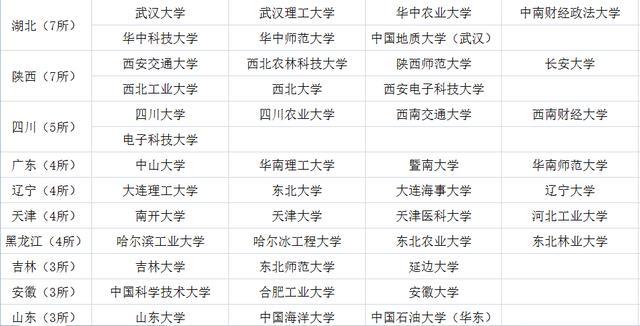 各地区211工程院校名单,江苏省211院校