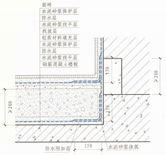 圖4 陰角防水構造做法——整體防水層塗刷:①按照產品配比要求,使用