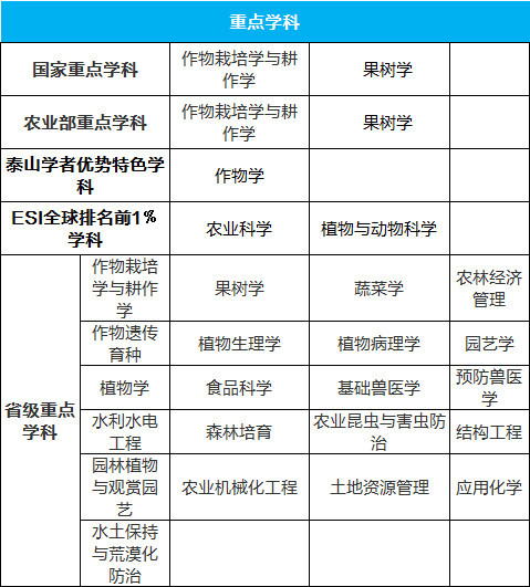 山东农业大学招生网(山东农业大学招生办官网)