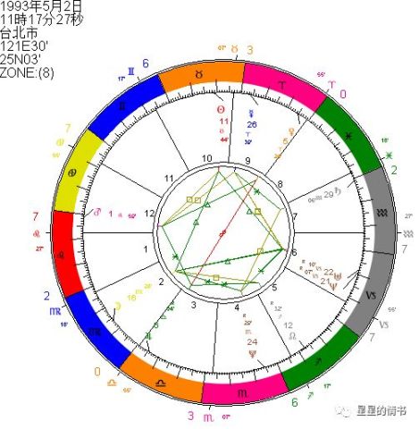 占星星盘解读分析:黄子韬
