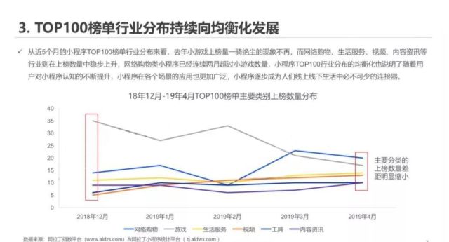 小程序排行榜_济南专业小程序开发需要多少钱_排名