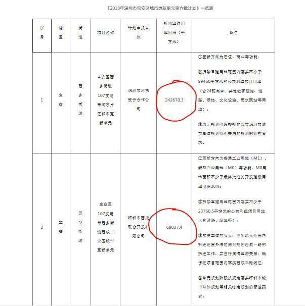 2020深圳哪里小产权房最便宜？