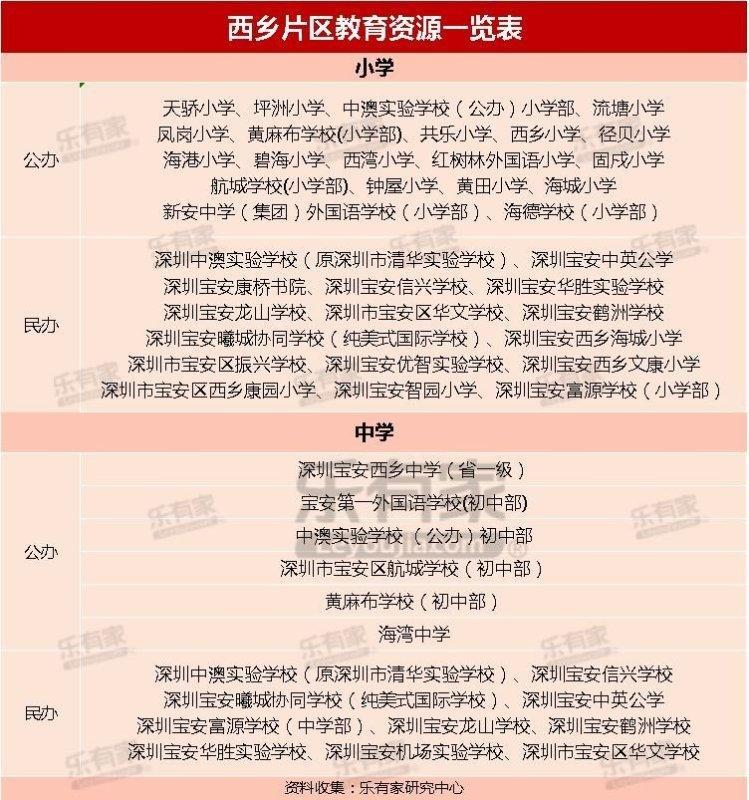 2020深圳哪里小产权房最便宜？