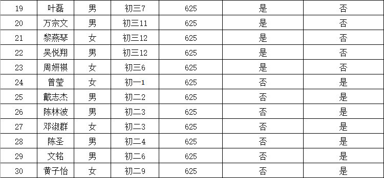 临川的gdp_江西省统计局 2012年临川区国民经济和社会发展统计公报(3)