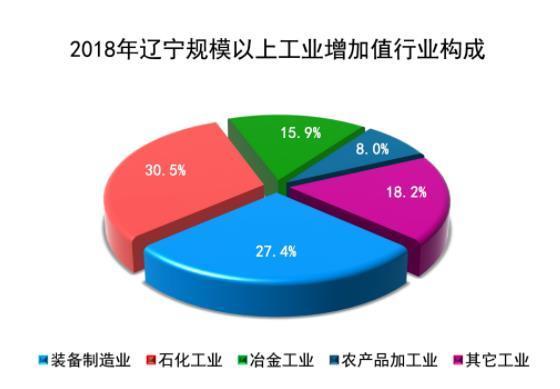 大连gdp2020全国排名_辽宁省地级城市2019年度GDP排名大连市第一阜新市末