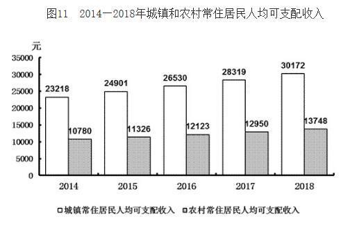 吉林省农业占gdp多少_黑龙江去年GDP增速5.7 ,油煤粮木四大产业负向拉动