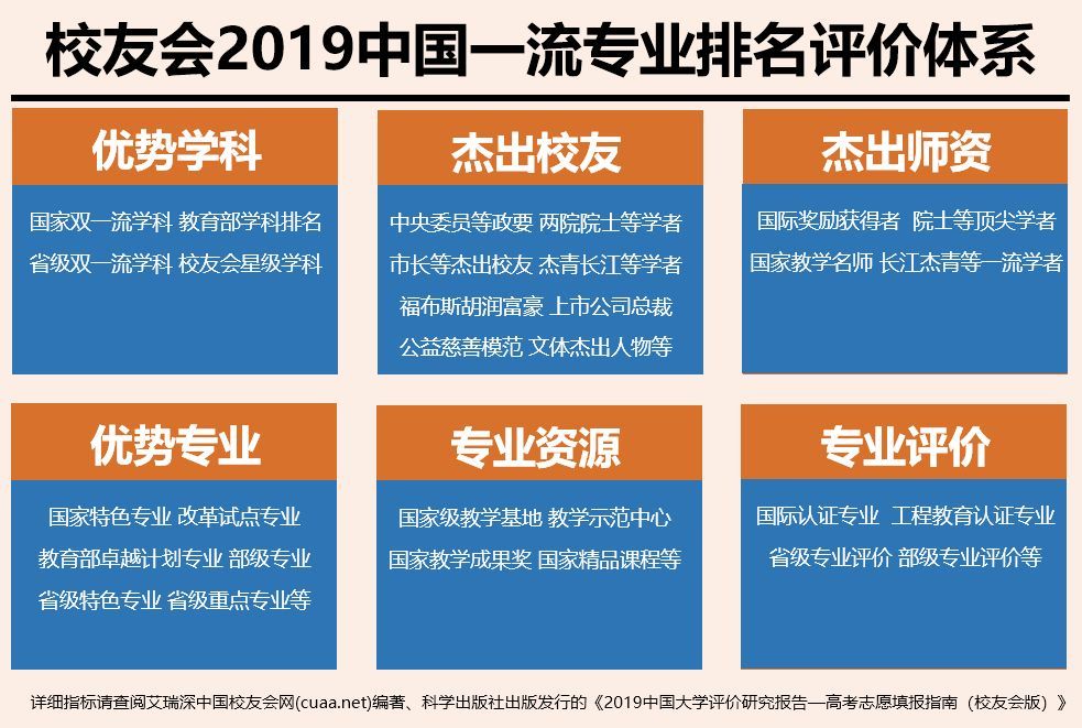 山西省专科排名排行_专科各院校在山西专科录取分数线汇总!2020高考志愿