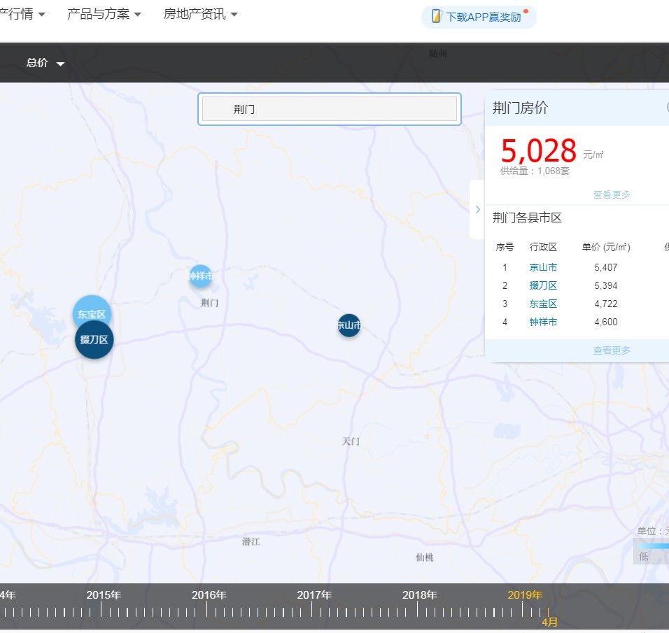 荆门平均房价示意图