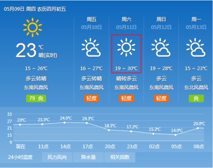 热!扬州又冲30℃!不过更刺激的还在后面