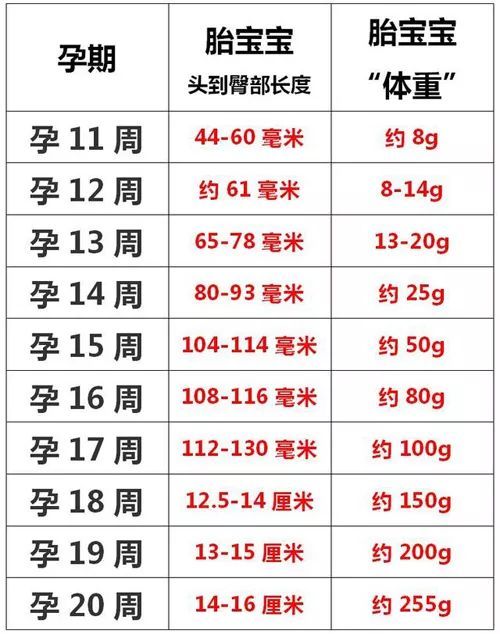 宝宝体重标准参照表 默默要奖杯 工具小程序
