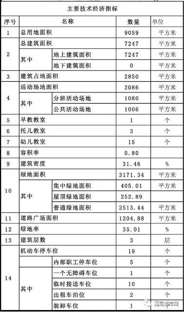 南至传媒路,嘉定区安亭镇【建设位置】同济小镇16a-06a地块幼儿园1