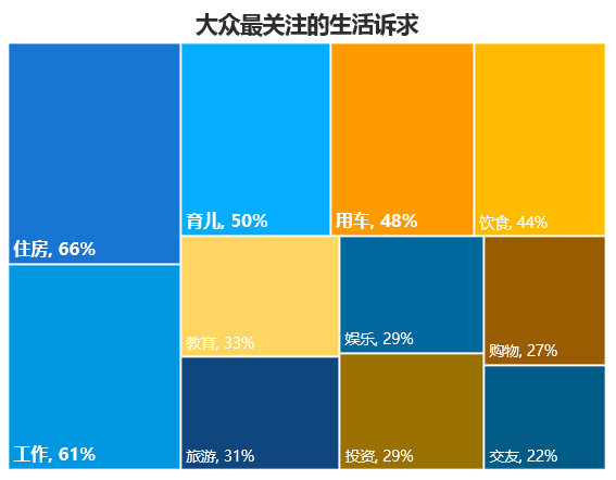 报告 通勤便利 私人空间需求最易触发用户购房 安居客 房源 租客 58同城 住房