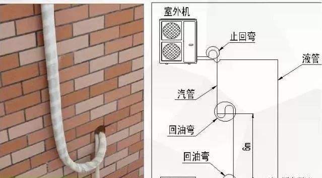 安装空调 外机应该比室内机高还是低 原来这才是室外机的正确高度 空调内外机最佳高度差 丹若网