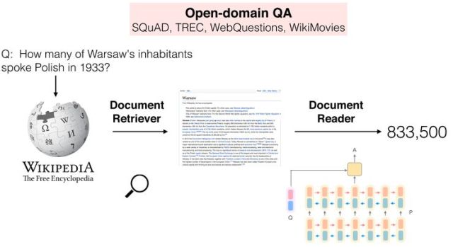 搜狗携手自动化所提出新的开放领域问答机器阅读算法