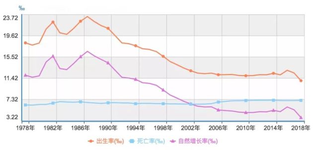 “人口红利”消失后，中国将靠“改革红利”推动增长