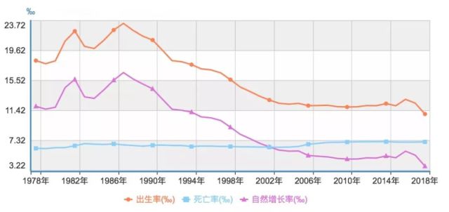 蔡昉:人口红利消失后,中国将靠改革红利