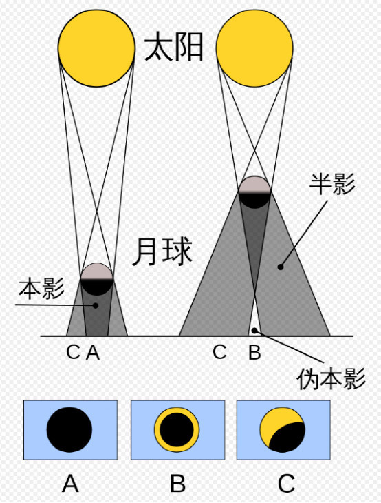 一步计算 估算日食持续的时间 腾讯新闻