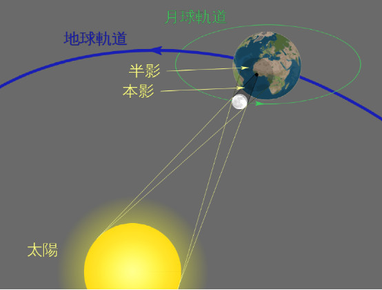 一步计算 估算日食持续的时间 腾讯新闻