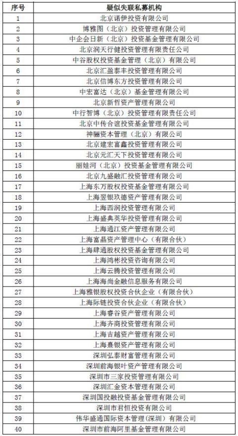 68家私募疑似失联：有被判非法吸收公众存款罪，产品延期兑付