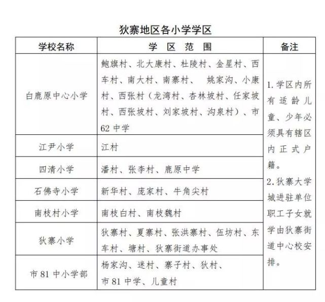 西安市各區縣新城公辦初中小學學區劃分最全