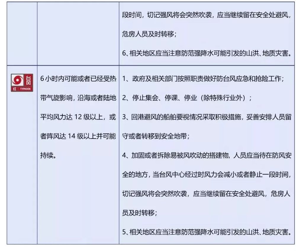 14種災害的預警信號,你都知道嗎?