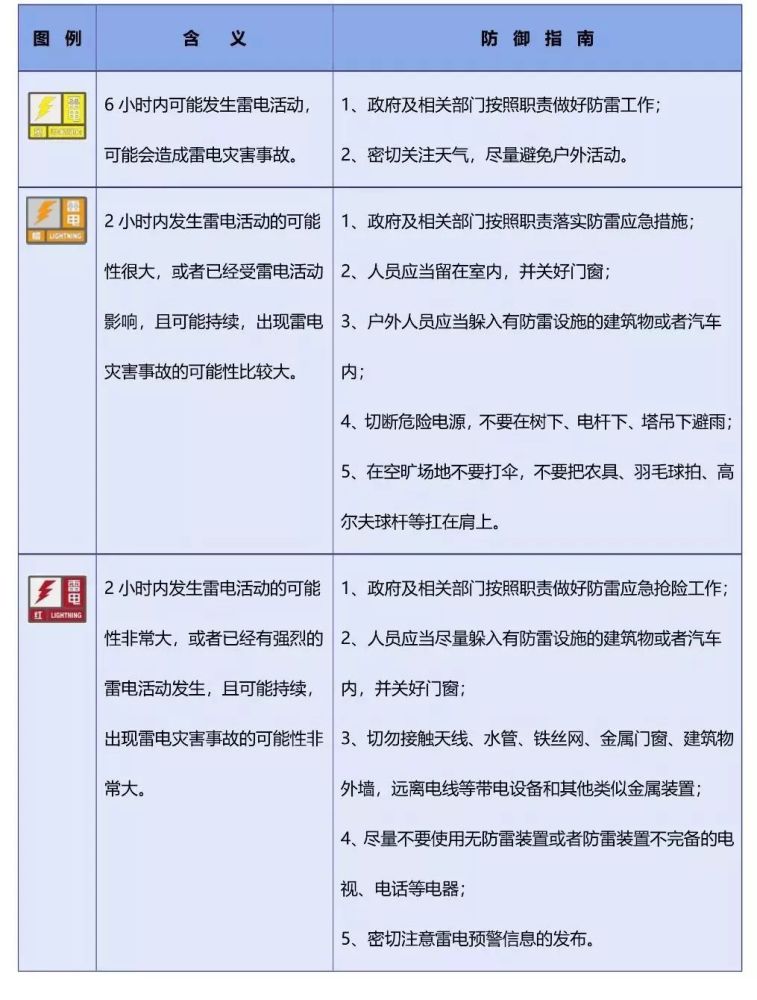 14種災害的預警信號,你都知道嗎?