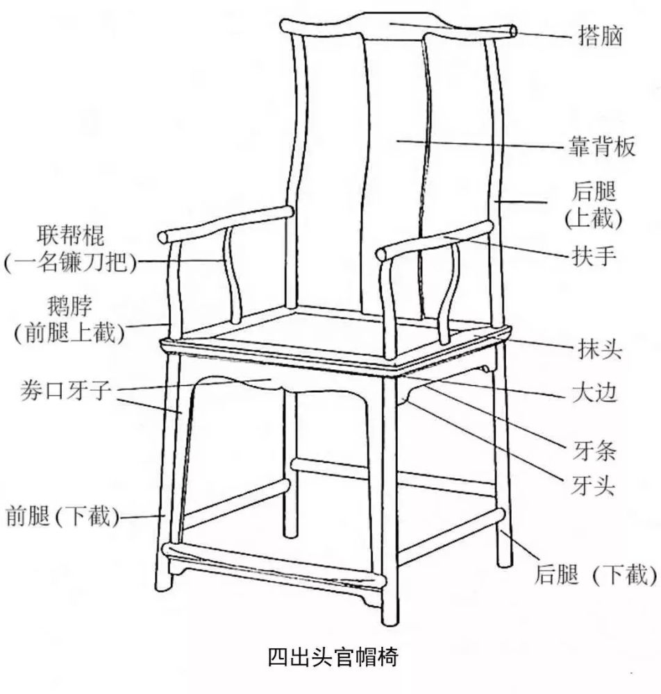 官帽椅,为什么会有"南"北"之分?