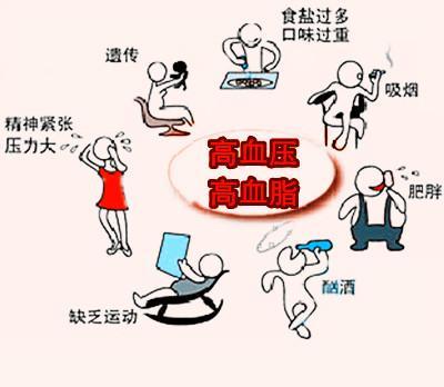 高血脂你真的了解吗?