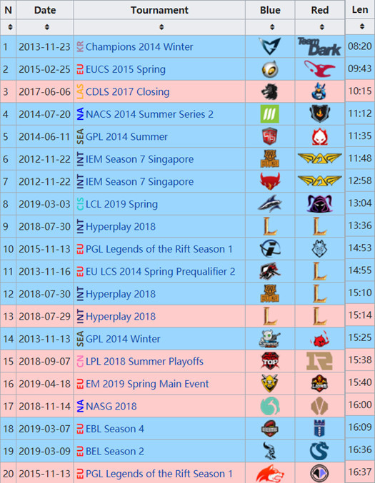 IG16分钟击败SKT比赛分析 2019MSI“IG”对“SKT”16分钟击败打赢SKT/心疼Faker