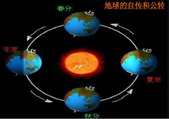 季节小课堂 关于季节的2个小问题 腾讯新闻