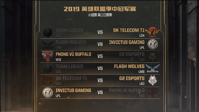 lol2019msi小组赛IG比赛直播地址 msiIG翻盘FW msiIG六连胜提前出线 IG打SKT