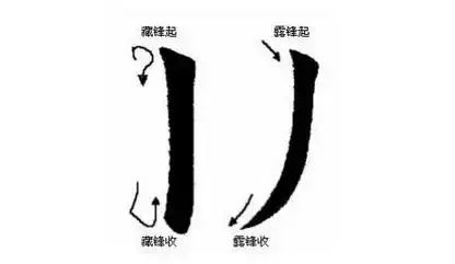 书法家们的起笔,藏锋多还是露锋多?