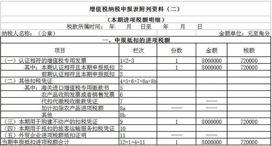 案例| 开具16%税率红字发票,如何填写申报表?
