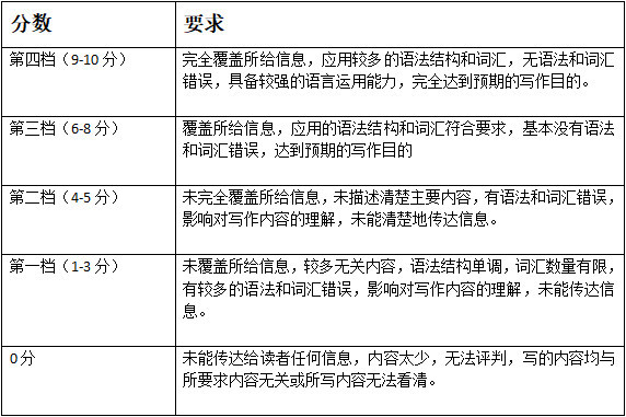 小学英语作文攻略 写作技巧 万能句型 思维导图 腾讯新闻