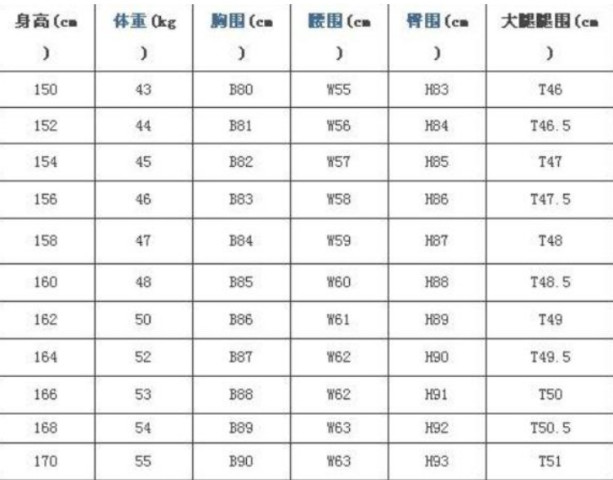 女生155 165cm标准体重对照表 没 达标 的教你一招