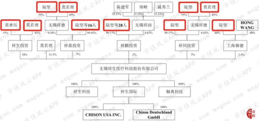 作为迈瑞医疗的竞争对手 祥生医疗实力到底如何