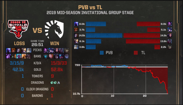 iG八连胜：提前锁定小组第一 比赛图文回顾一览