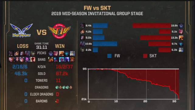 iG八连胜：提前锁定小组第一 比赛图文回顾一览
